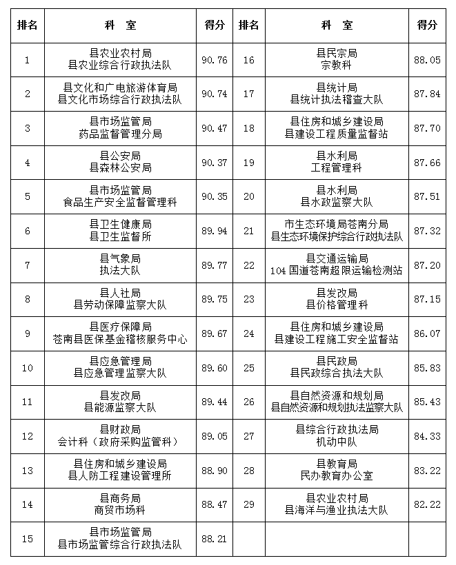 苍南人口排名_苍南特色名吃十大排名