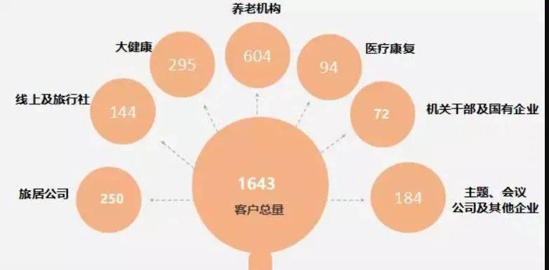 养老人均消费_消费养老图片