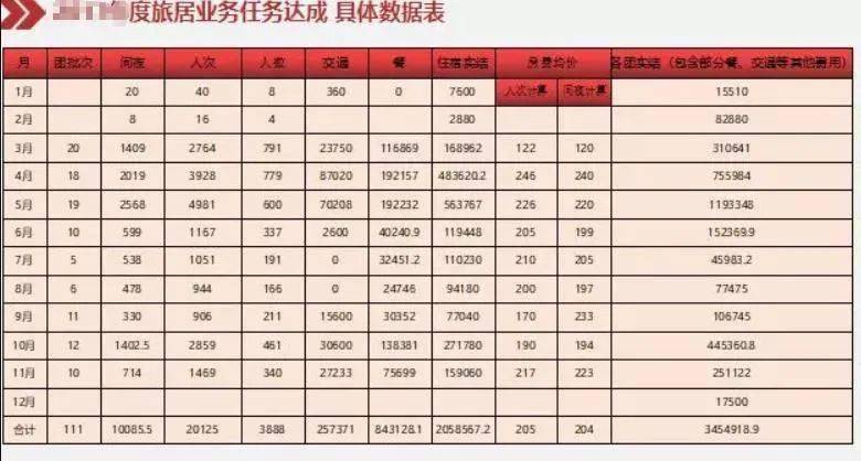 养老人均消费_消费养老图片