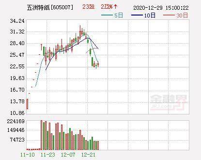 枣阳gdp660亿_叶青看财经 仙桃尽早成为首个千亿县(3)