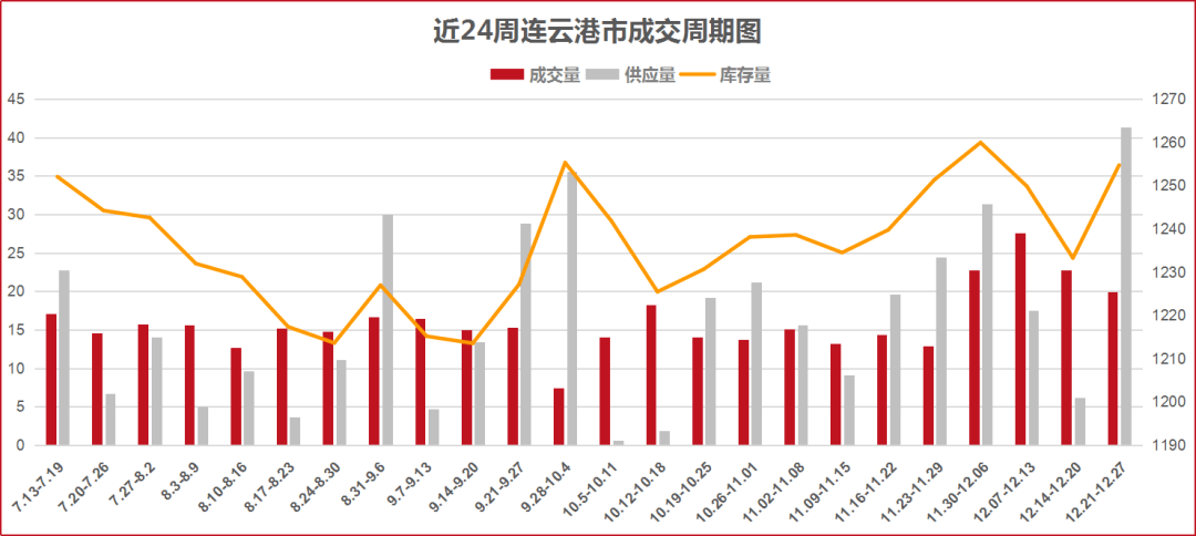 连云港赣榆2021gdp_连云港各区县 东海县人口最多面积最大,赣榆区GDP第一