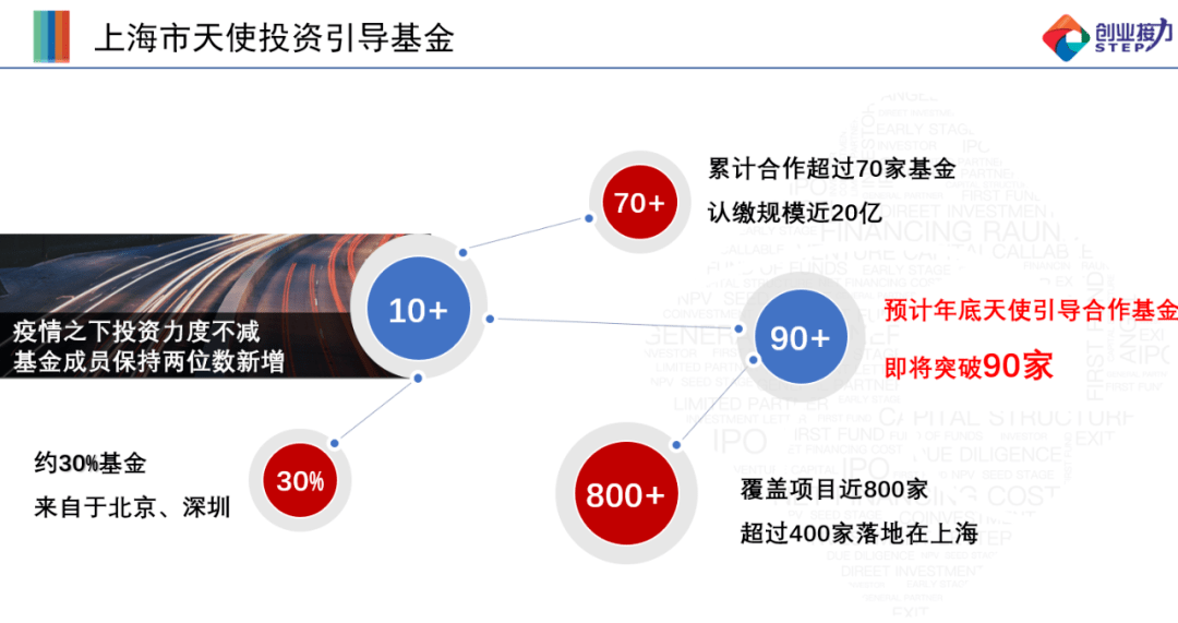 董若愚:早期投资机构的"危"与"机"