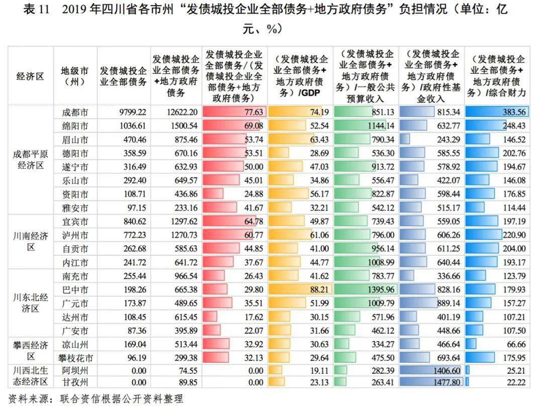 巴中市哪个地方gdp最高_2017年巴中各地GDP排名出炉,快看看你的家乡排第几