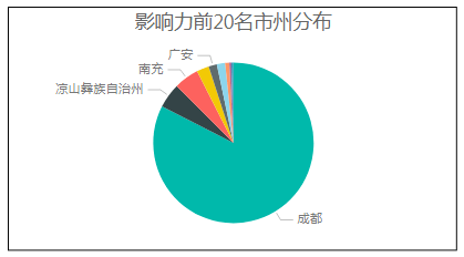 四川广安各县gdp2020_广安地图各县地图(2)