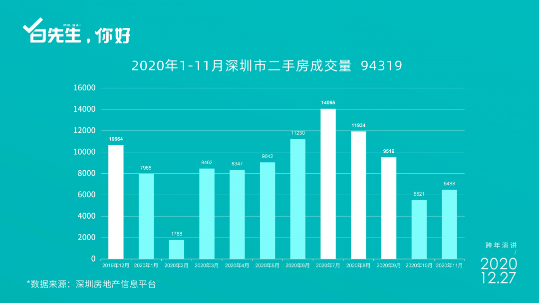 深圳市有多少人口2021_深圳市人口密度分布图(2)