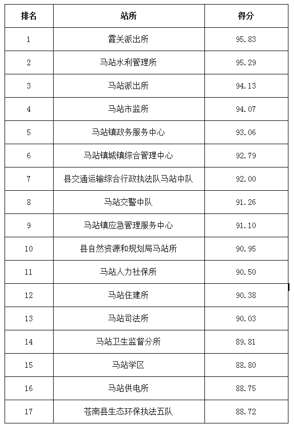 苍南人口排名_苍南特色名吃十大排名