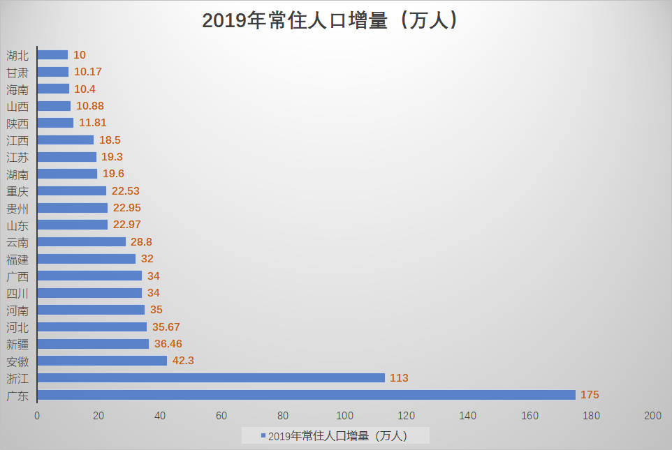 柳南基隆常住人口多少_基隆级驱逐舰图片(2)