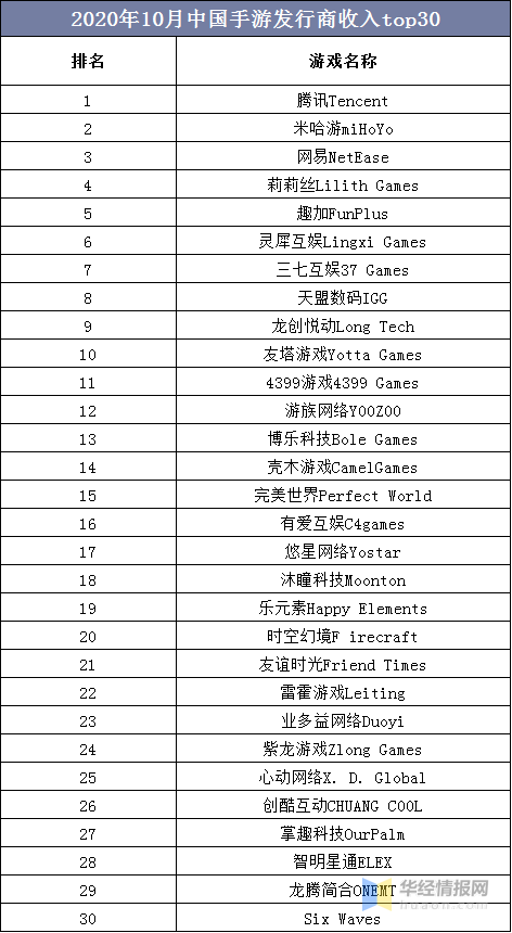 2020年移动流量卡排-资讯搜索_电信下完,移动下,移动下完,联通下,大流量