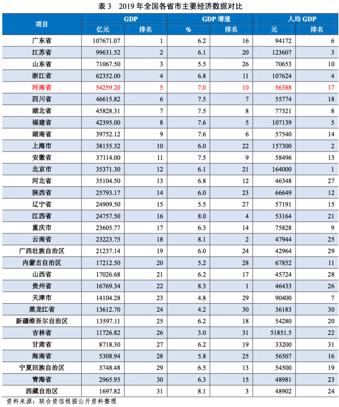省政府排名_中国各省面积排名(3)