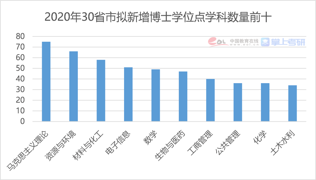 2021全国死亡人口_第七次全国人口普查