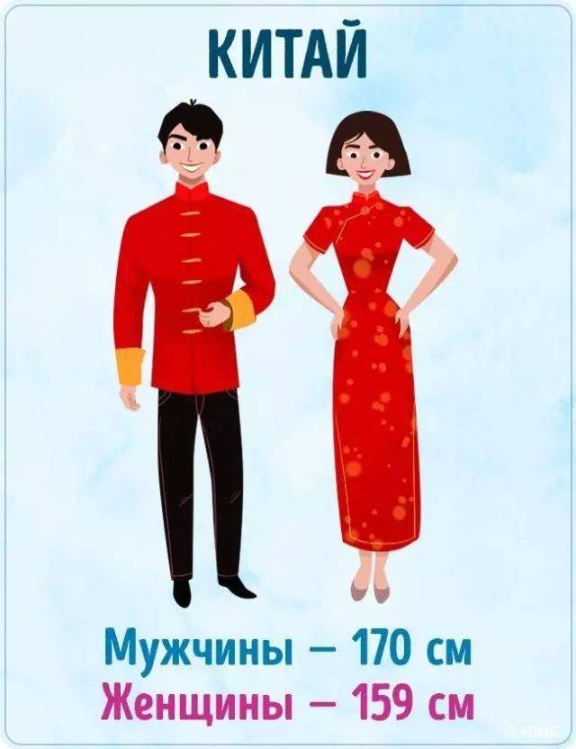 各国人均身高_世界各国人均gdp排名