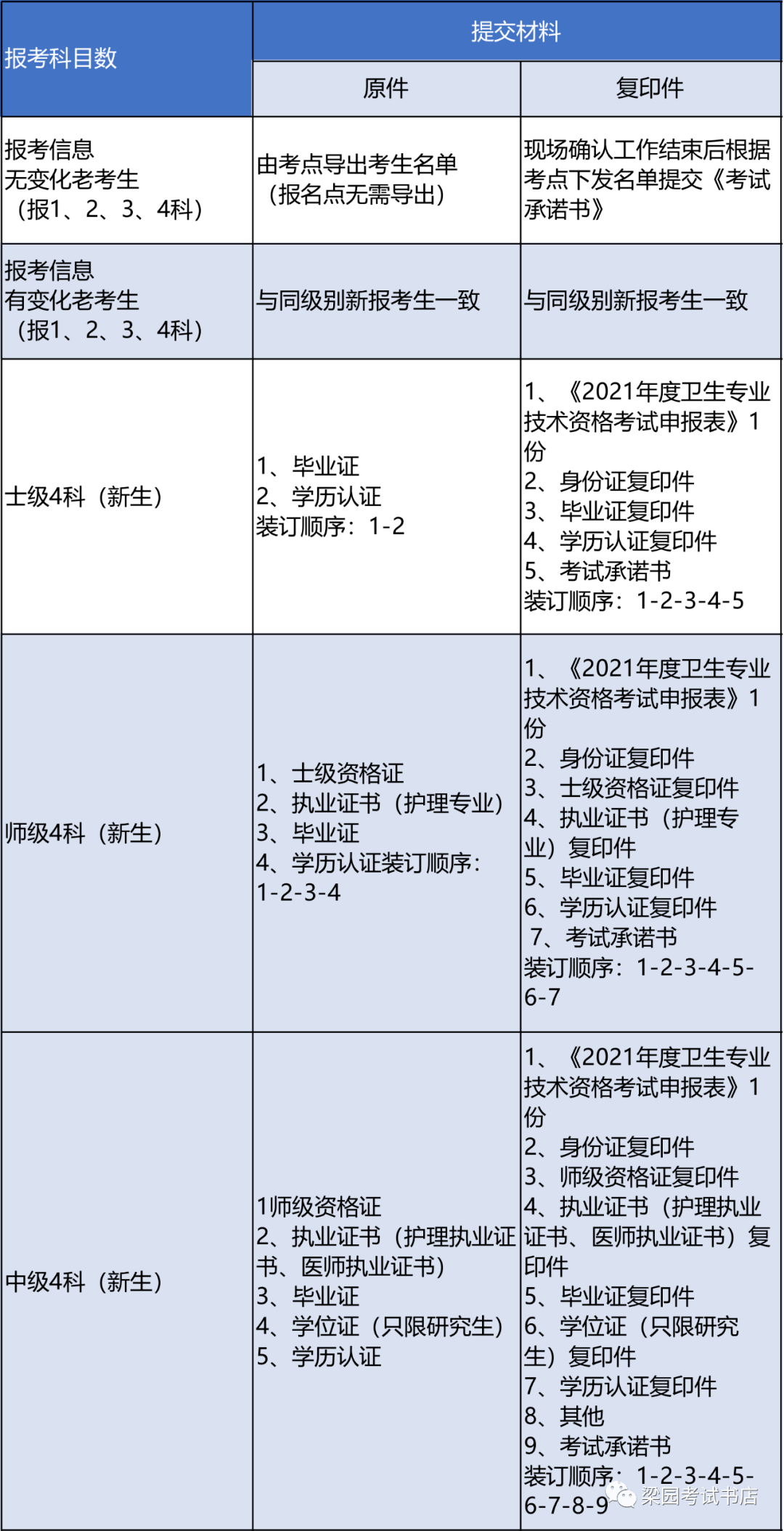 姓寸人口_人口普查(3)