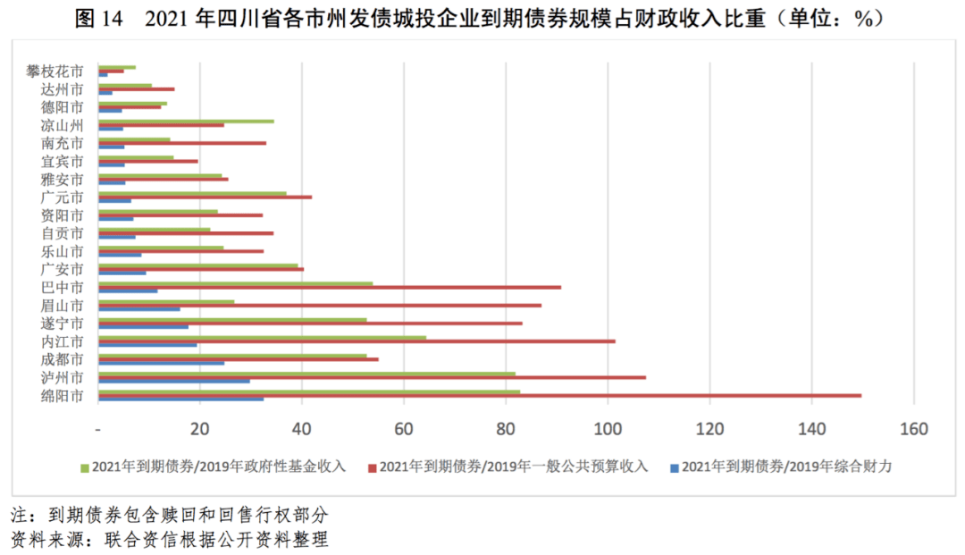 中国城市Gdp和财政收入_中国城市地图(2)