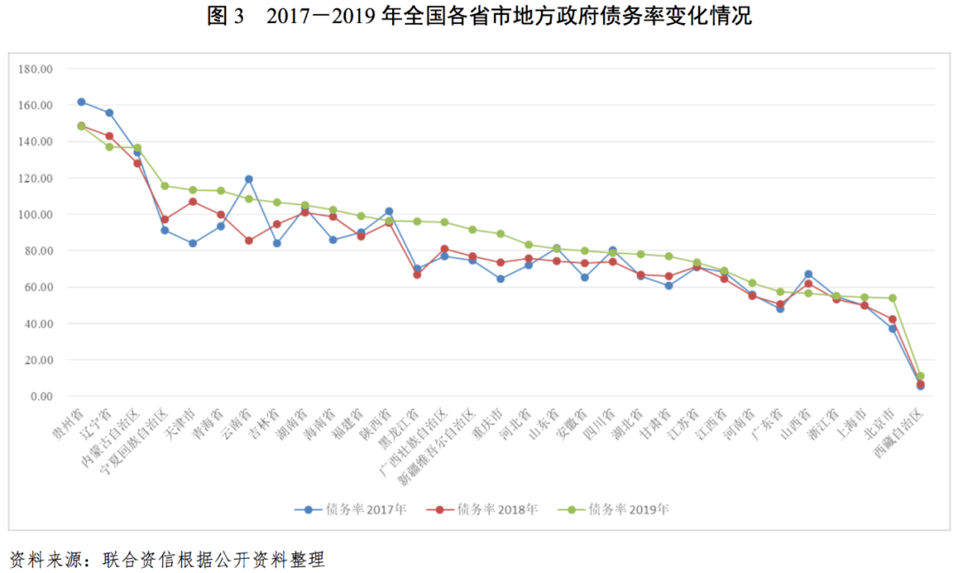 郑州经济gdp(3)