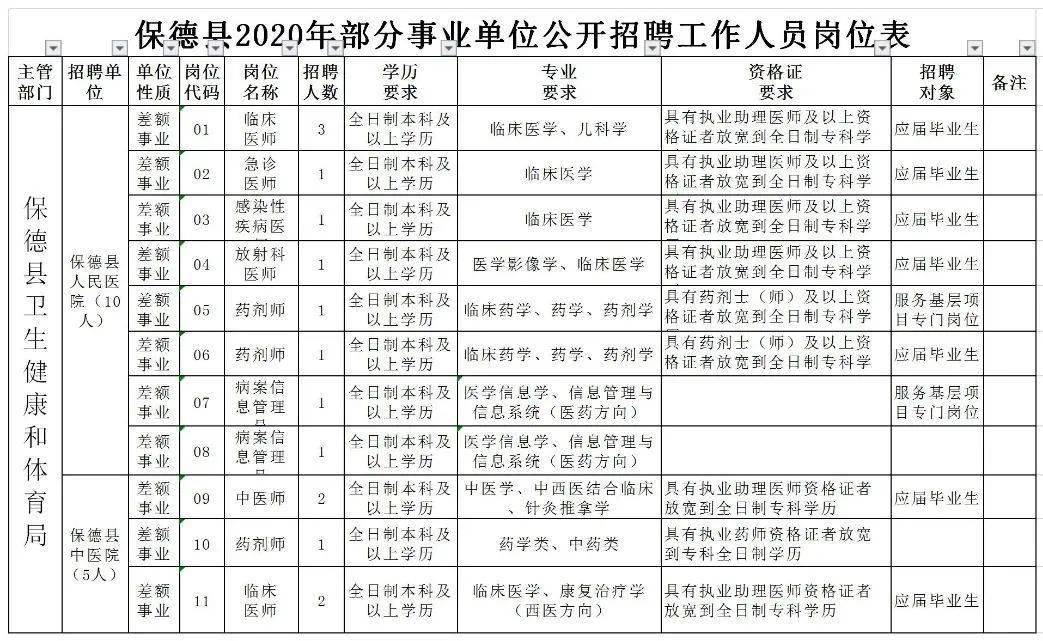 保德县人口多少_中国距离最近的两个县城,相隔300米,却属于两个省份