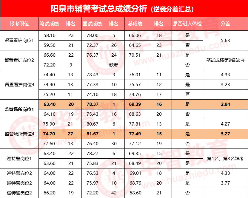 人口留置率_留置针图片