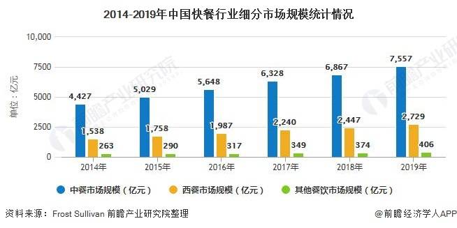 人口市场细分_市场细分图片