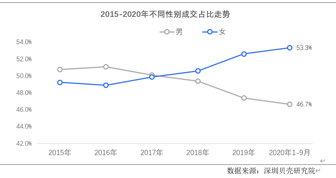 深圳女孩子不能拉低GDP_深圳GDP反超广州 差距是怎么拉开的