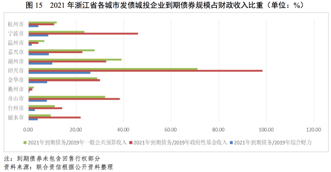 中国城市Gdp和财政收入_中国城市地图(3)