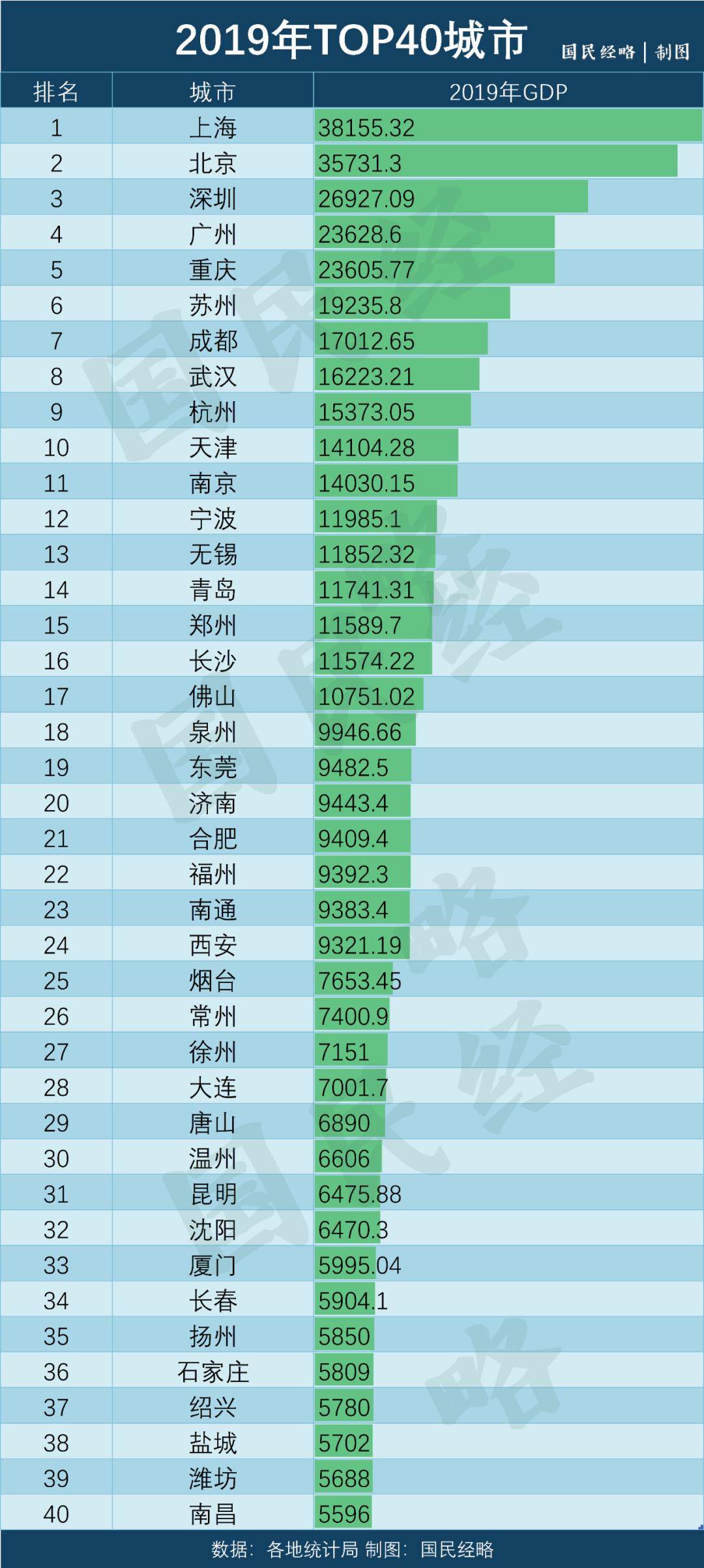 温州和烟台2020GDP_温州大学(3)