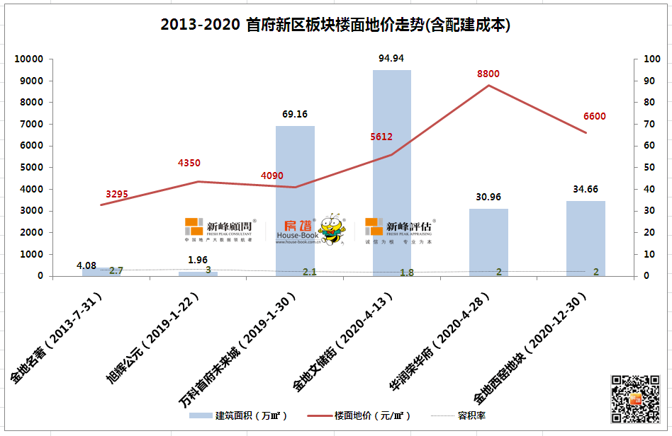 武鸣没改区之前gdp_疫情冲击不改经济向好态势 九成以上城市GDP增速回升 2020年上半年291个城市GDP数据对比分(3)