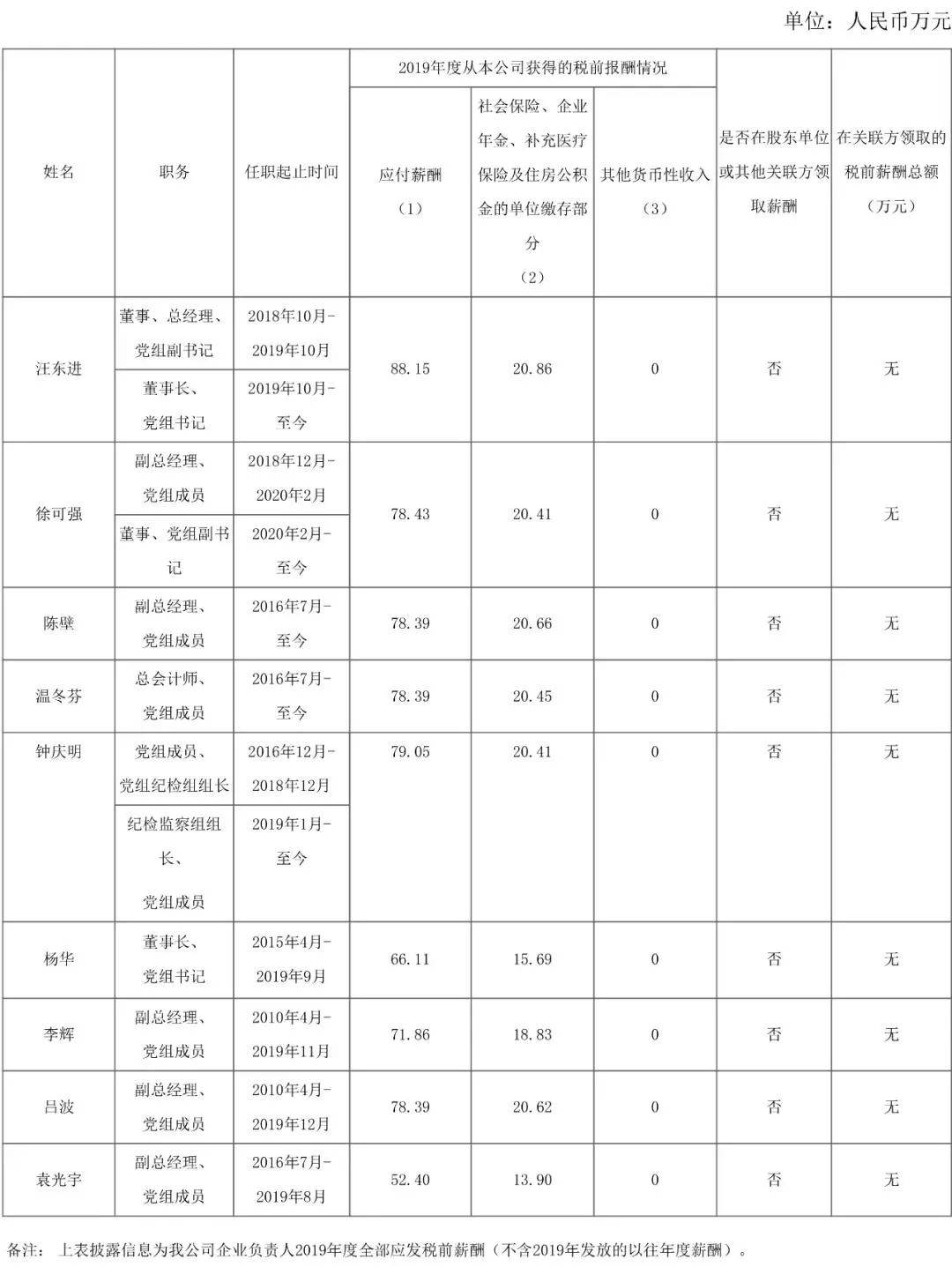 三桶油的人均薪酬