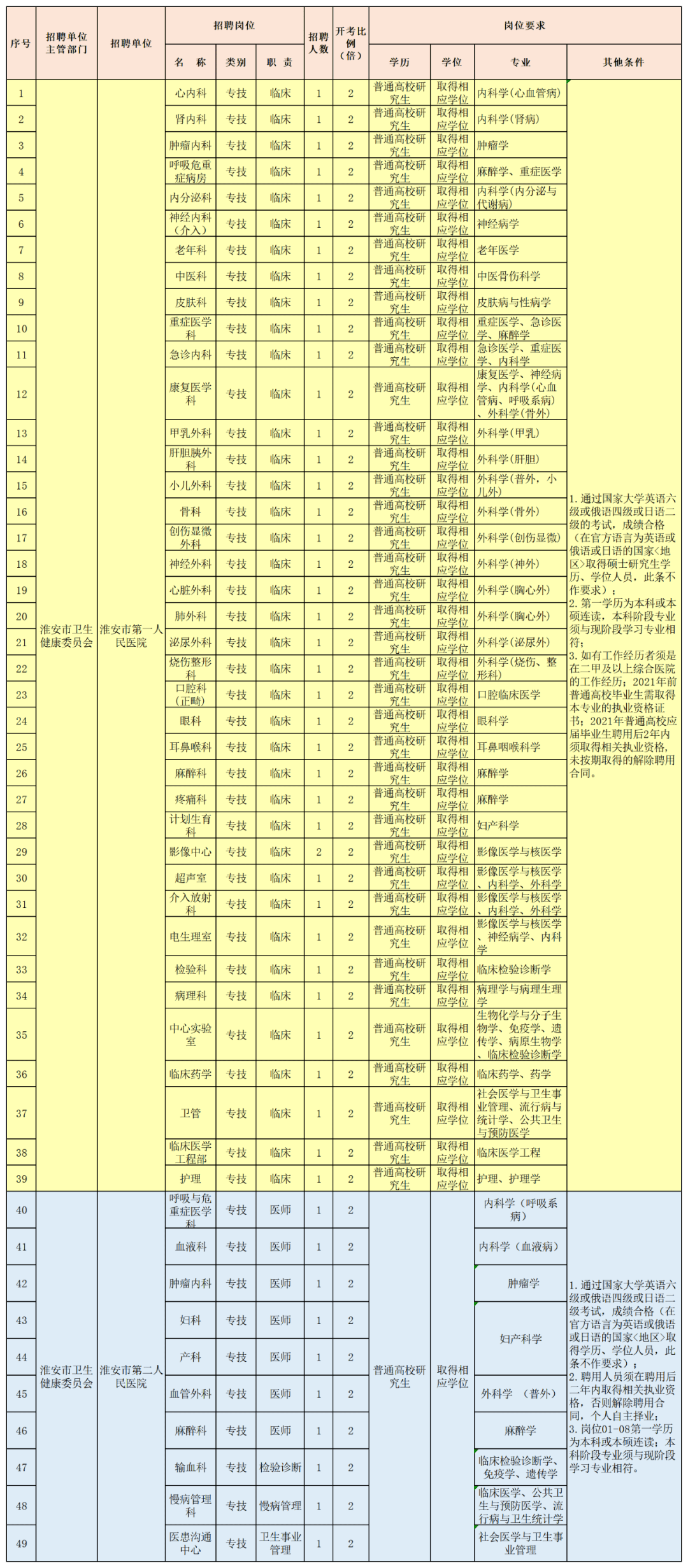 淮安人口2021_淮安人2021购房图鉴 高价地井喷,再不下手(3)