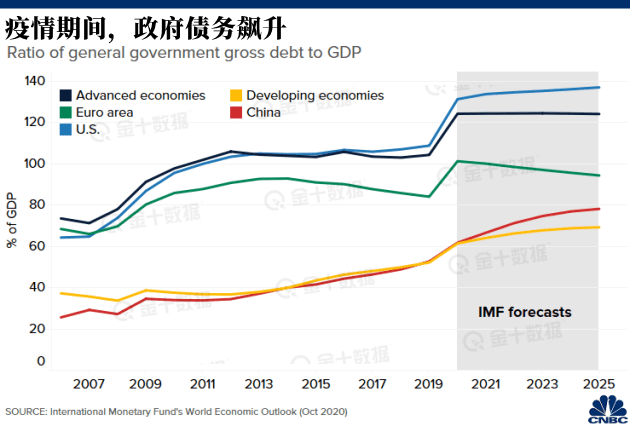 2021年至2020年世界GDP_重磅 年内第二次预警,WTO大幅下调全球贸易增长预期