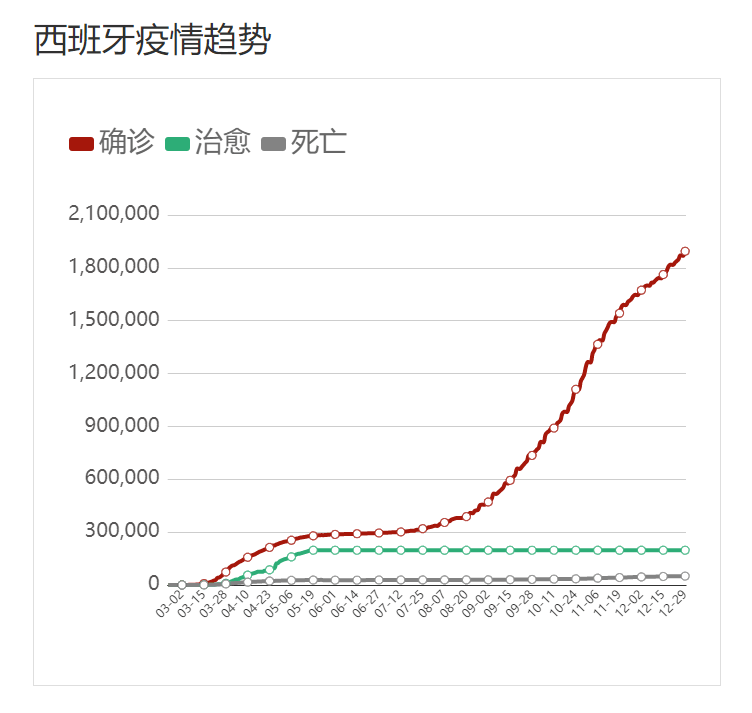 买疫苗是人口四倍的国家_疫苗接种