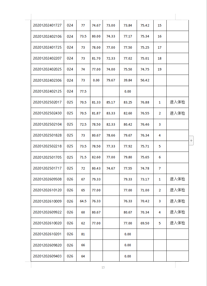 苏州人口2021总人数口_2021姑苏区人口普查结果 附公报(2)