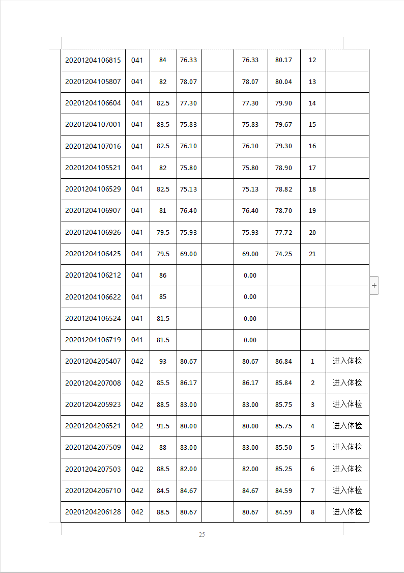 苏州人口2021总人数口_2021姑苏区人口普查结果 附公报(3)