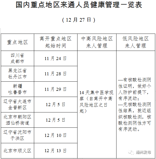 顺义人口_顺义区人口现状 比去年多增加5.9万人 顺义资讯(2)