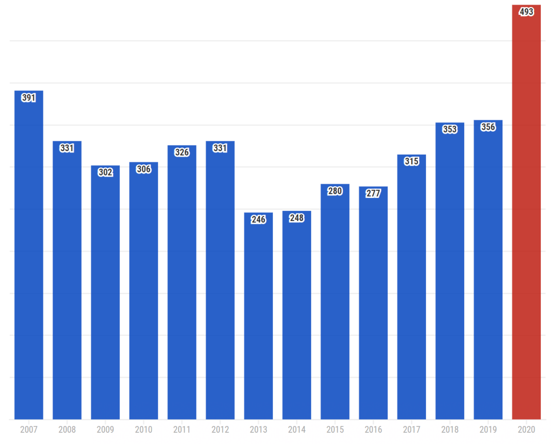 张槎街道2020年GDP_佛山入户新政颁布后购房难抉择 9字头买市中心物业解决所有问题(3)