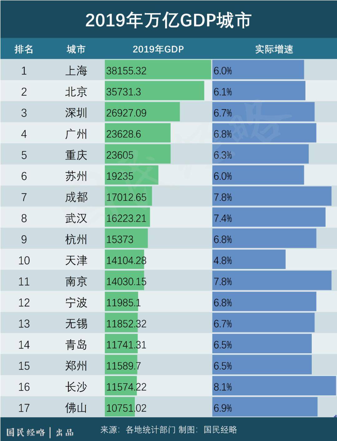 中国18年GDP是多少_GDP从10万亿美元到20万亿美元,美国用了18年,中国只需10年