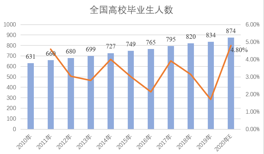 中国人口增长预测数学建模_麻烦帮我PS,把这张LOGO的外圈变成透明的以便插图(2)