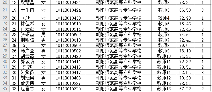 北京朝阳区人口2020_北京朝阳区