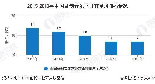 2020年深圳和香港gdp比较_2020年香港GDP降至全国第20名,台湾升至第7名,那京沪等地呢(3)