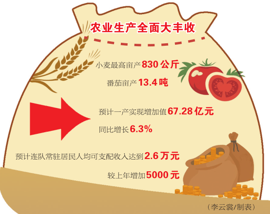 六师gdp_六师新湖监狱照片