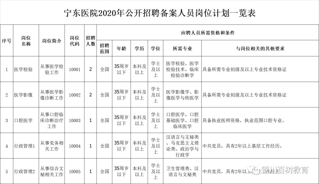 宁东招聘_2019年银川市重点企业赴兰州引才招聘岗位信息(3)