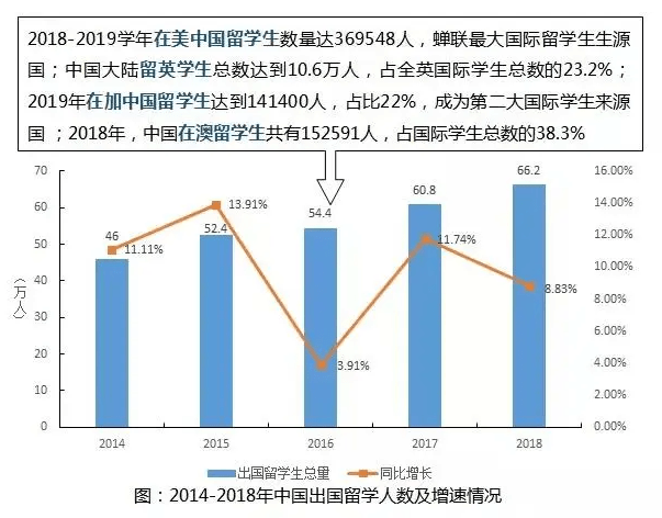 中国移民人口曲线_中国移民管理标志图片