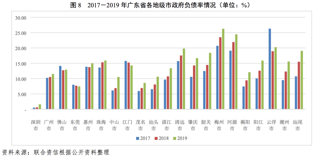 单位gdp建设用地耗下降率_单位GDP建设用地面积5年降20