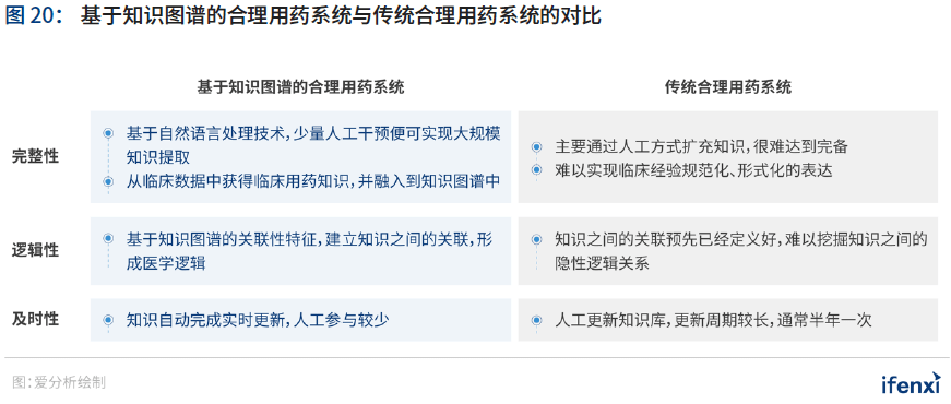 2020爱分析·中国智慧医院行业趋势报告 | 爱分析