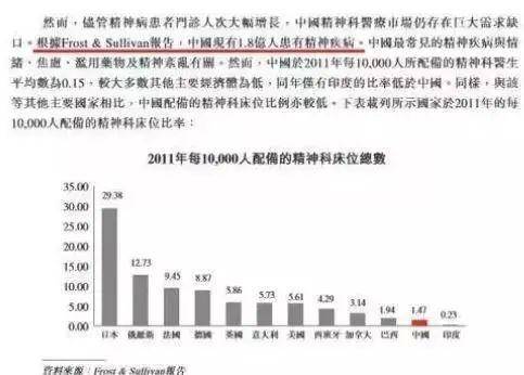 病毒人口比例_中国人口比例(2)