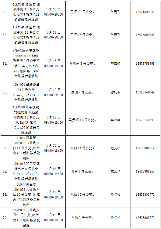 2021年昭通各县区市gdp_昭阳区2021年1月计划停电公告来了