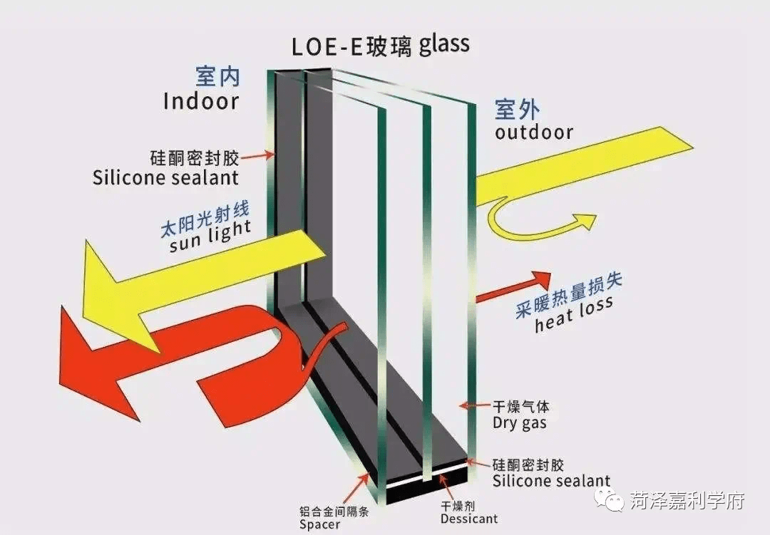 嘉利学府匠心工法之三玻两腔断桥铝窗