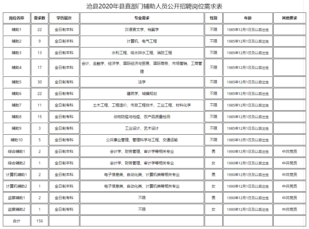 沧州人口2020_2020年沧州限行区域图(2)