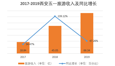 西安市人口引进逻辑_西安市人口分布密度