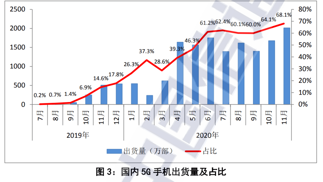 海南省统计年鉴可比价格GDP_海南省价格分布图(3)