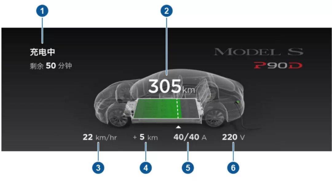 特斯拉model s仪表指示灯和信息符号说明