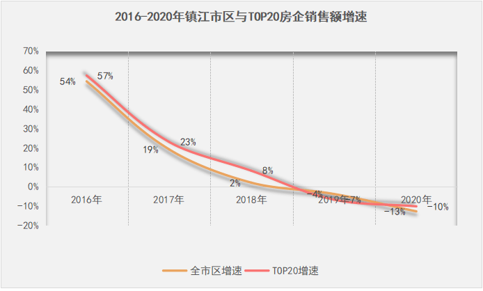 镇江2020年第二季度g_镇江格林豪泰酒店图